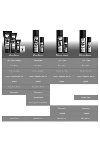 Gel Lubrificante Anal Relaxing con Jojoba