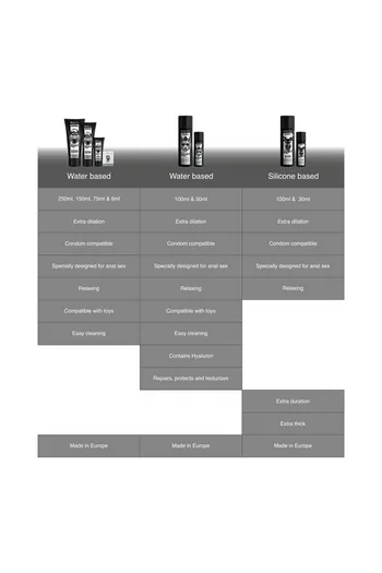 Black Hole Anal Relax - Dilating and Relaxing Lubricant for Anal Sex