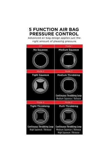 Male Masturbator with Airbag Technology & Vibrations - Complete Experience
