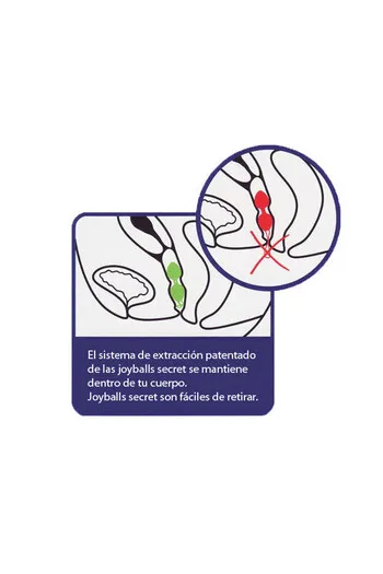 Bolle Vaginali per Tonificare il Pavimento Pelvico