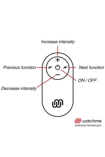 Telecomando Intelligente per Giocattoli Sessuali