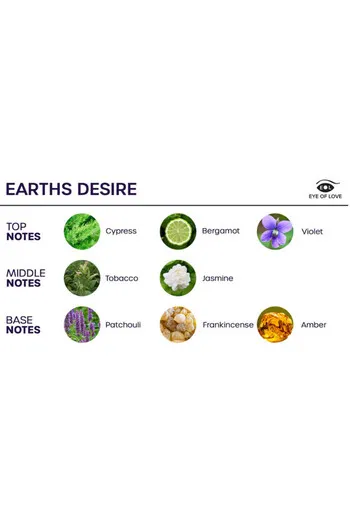 AEROSOL DI FEROMONI EARTH'S DESIRE - Attiralo con l'Essenza della Natura