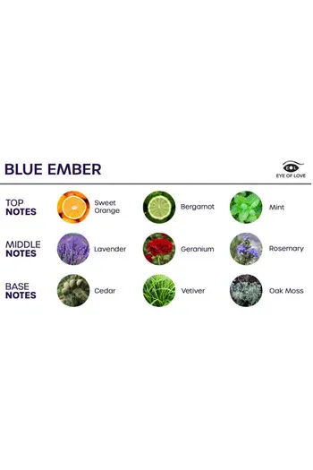 Blue Ember Pheromone Room Spray: Attract and Connect