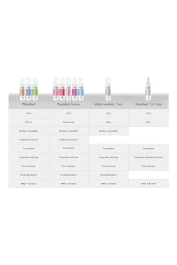 Water-Based Cannabis Lubricant for Massage and Sex